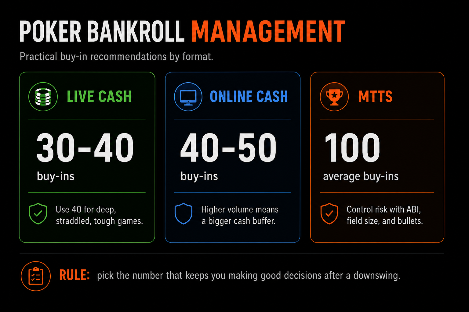 Poker Bankroll Management: How Many Buy-Ins Do You Really Need?