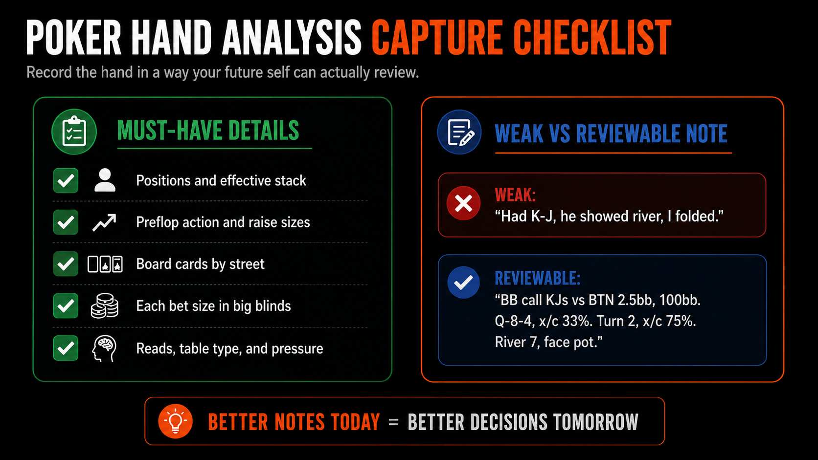 Poker Hand Analysis capture checklist