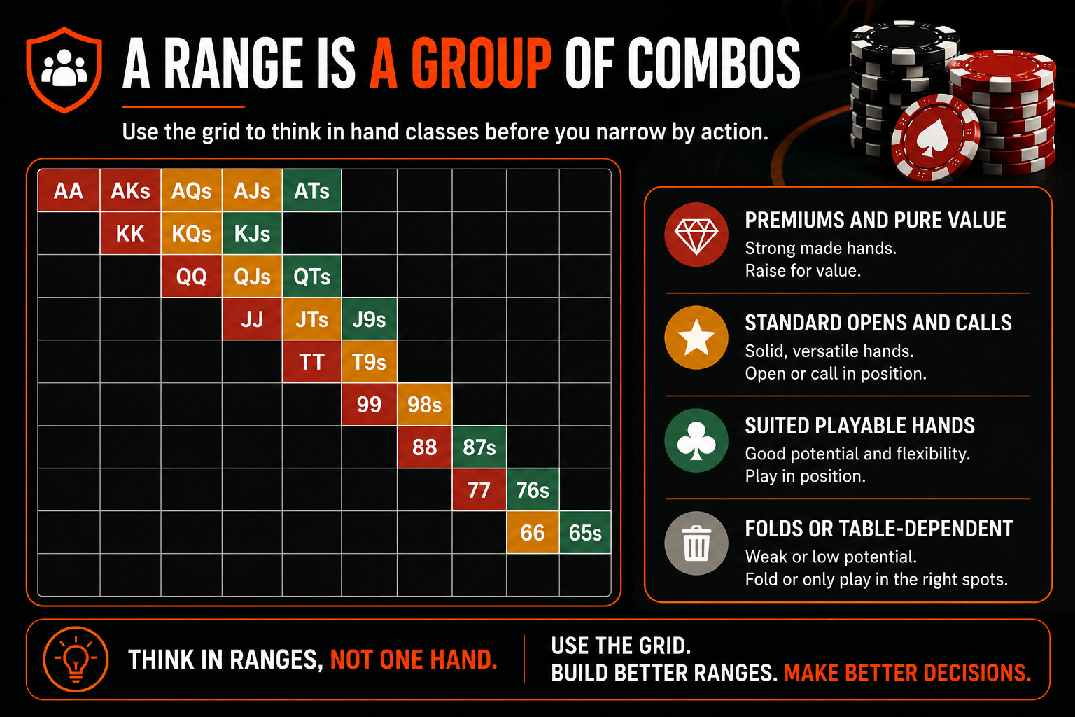 Poker ranges preflop grid example