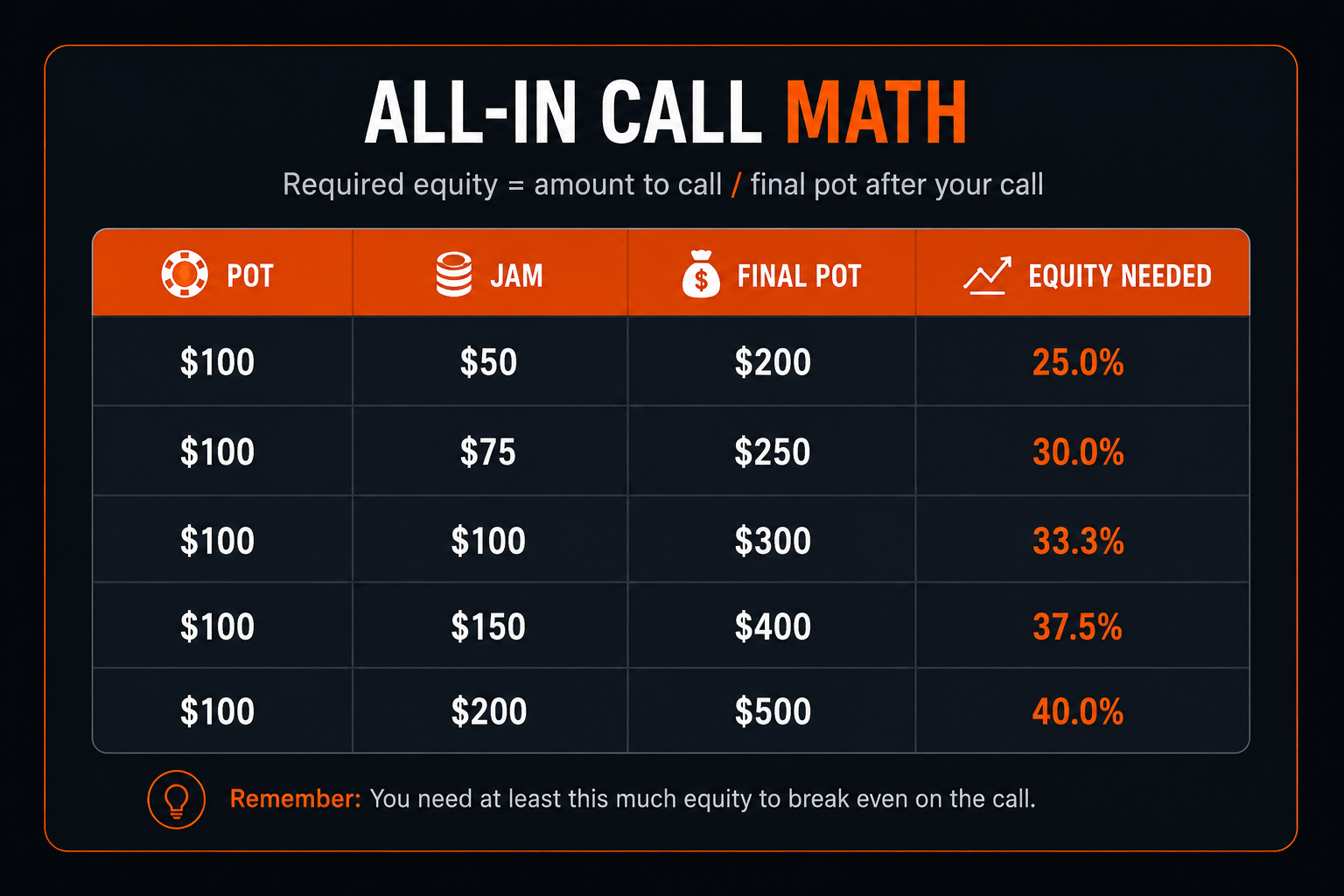 All-in call equity thresholds
