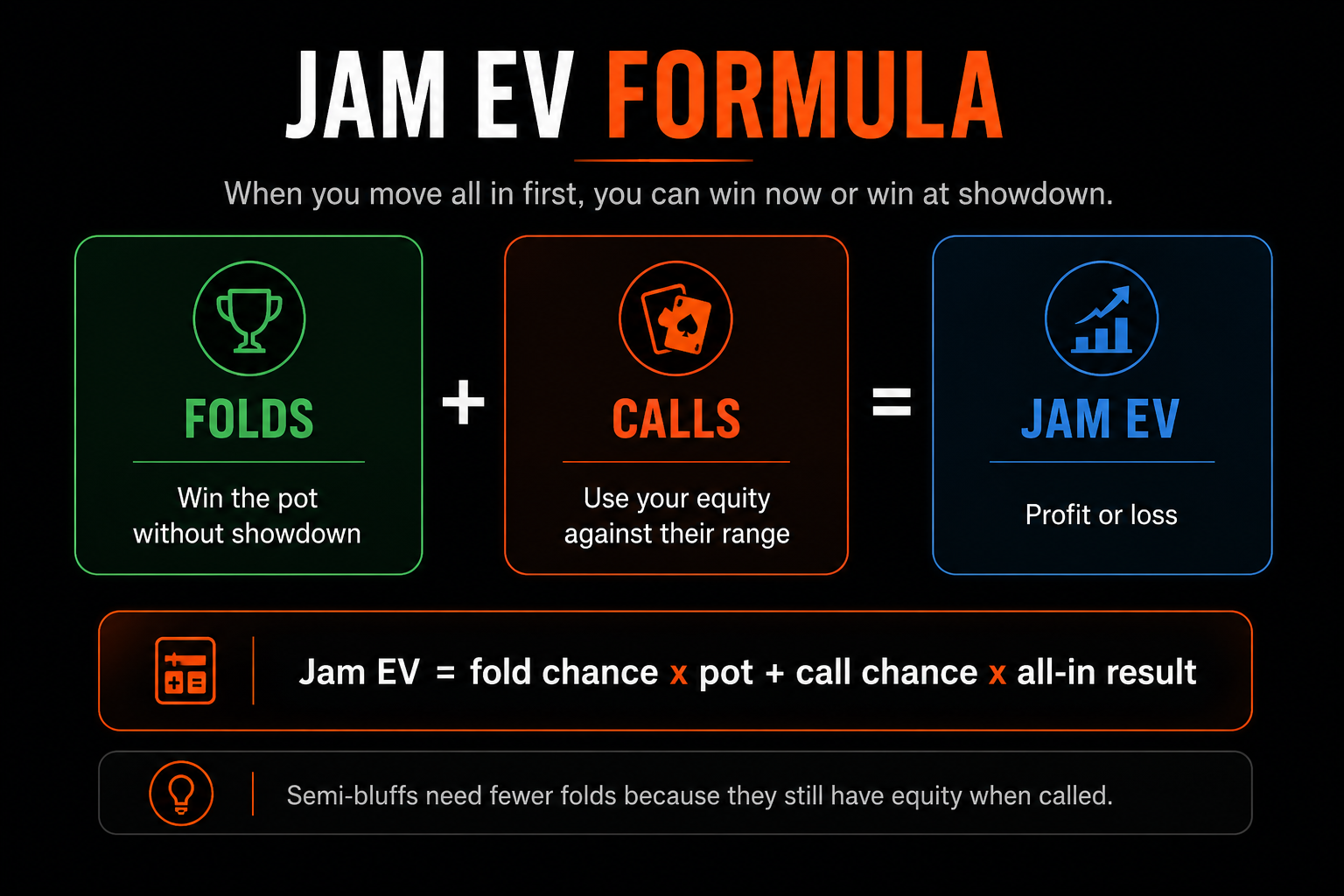 All-in jam expected value formula